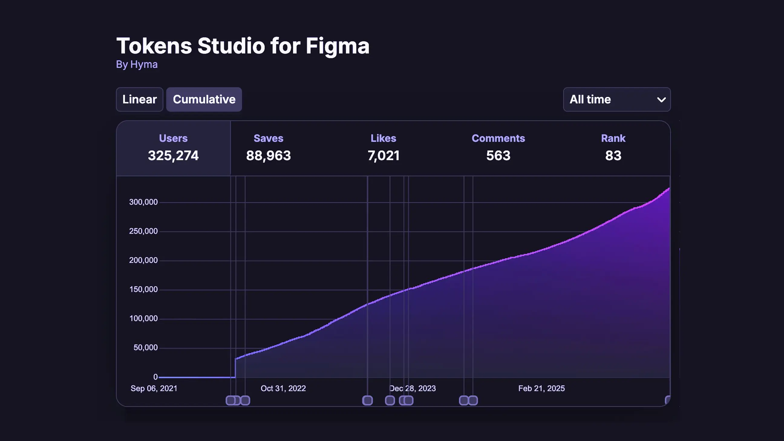 Tokens Studio user growth numbers